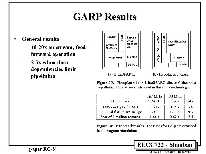 GARP Results • General results – 10 -20 x on stream, feedforward operation –