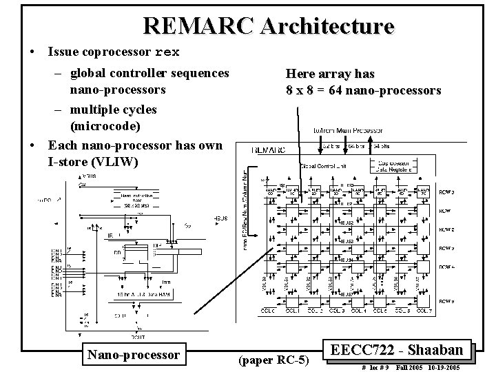 REMARC Architecture • Issue coprocessor rex – global controller sequences nano-processors – multiple cycles