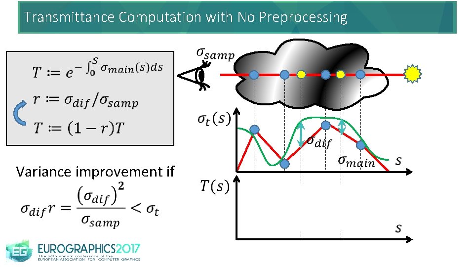 Transmittance Computation with No Preprocessing Variance improvement if 