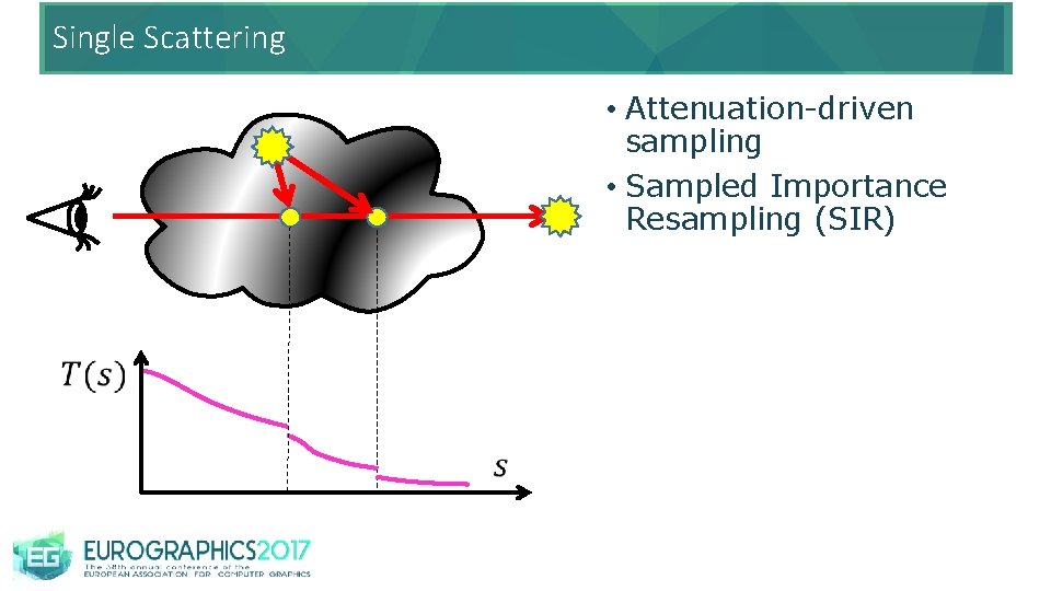 Single Scattering • Attenuation-driven sampling • Sampled Importance Resampling (SIR) 