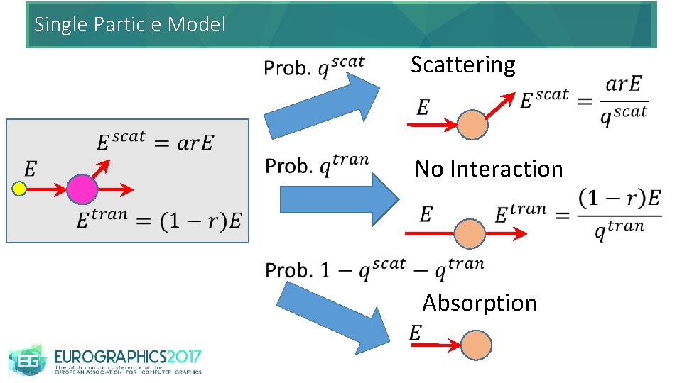 Single Particle Model Scattering No Interaction Absorption 