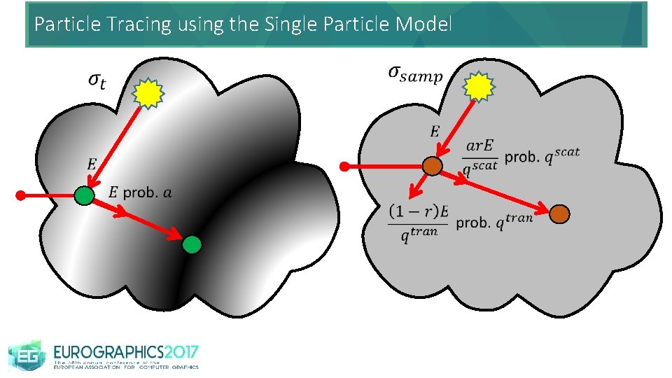 Particle Tracing using the Single Particle Model 