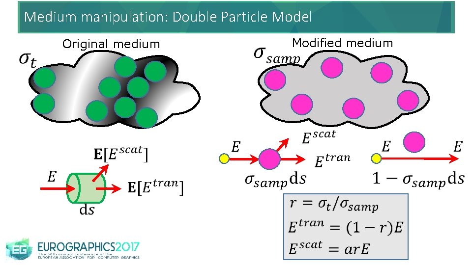 Medium manipulation: Double Particle Model Original medium Modified medium 