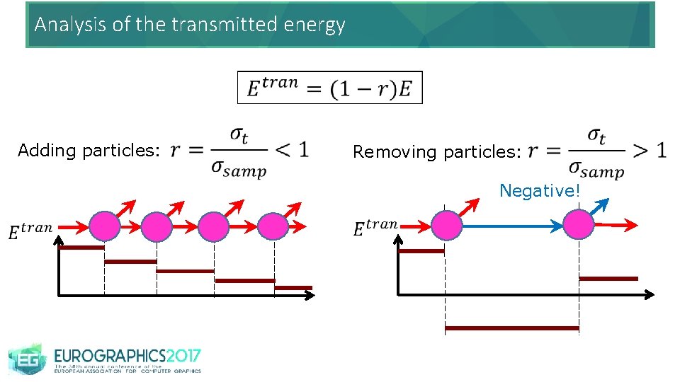 Analysis of the transmitted energy Adding particles: Removing particles: Negative! 