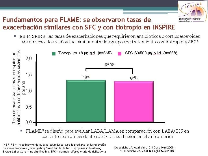 Fundamentos para FLAME: se observaron tasas de exacerbación similares con SFC y con tiotropio