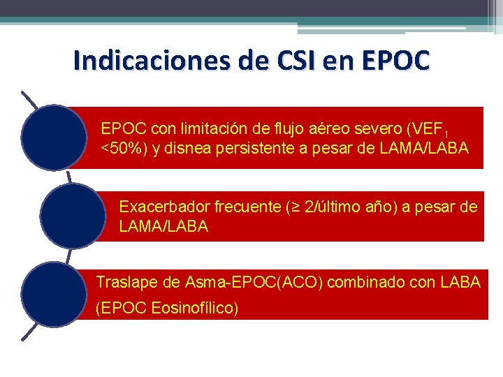 Indicaciones de CSI en EPOC con limitación de flujo aéreo severo (VEF 1 <50%)
