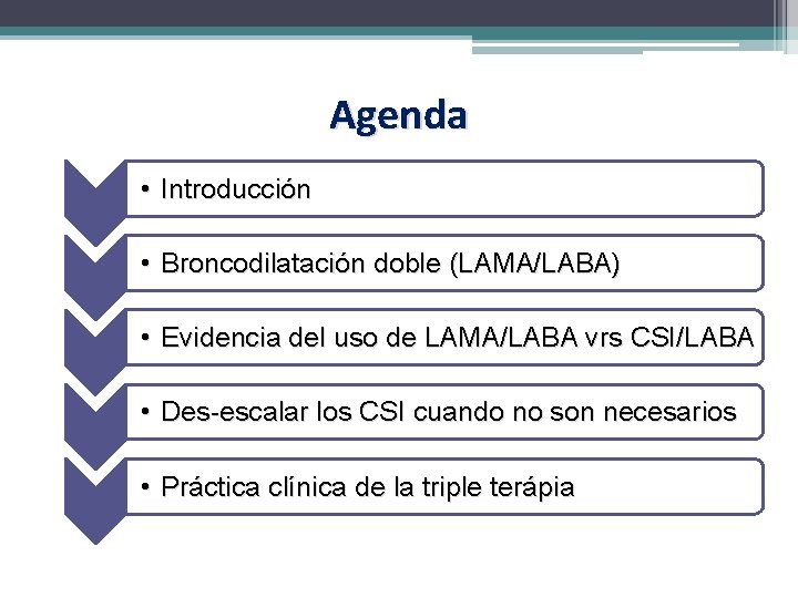 Agenda • Introducción • Broncodilatación doble (LAMA/LABA) • Evidencia del uso de LAMA/LABA vrs