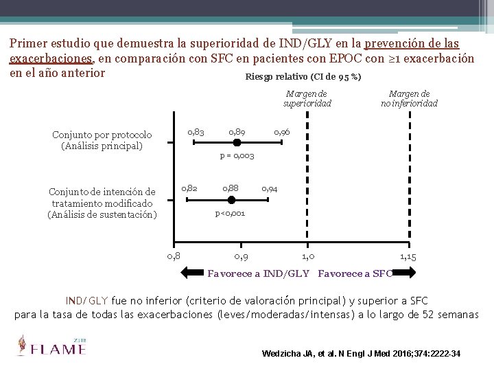 Primer estudio que demuestra la superioridad de IND/GLY en la prevención de las exacerbaciones,