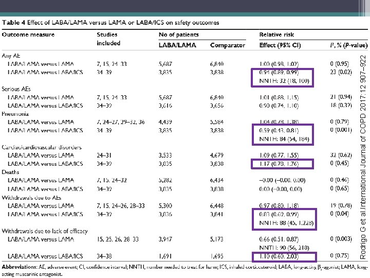  Rodrigo G et al. International Journal of COPD 2017: 12 907– 922 