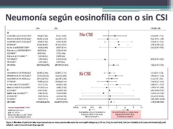 Neumonía según eosinofília con o sin CSI No CSI Si CSI 