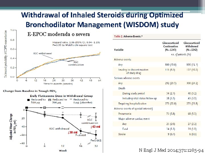 Withdrawal of Inhaled Steroids during Optimized Bronchodilator Management (WISDOM) study E-EPOC moderada o severa