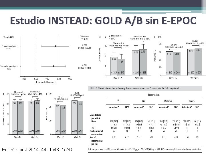 Estudio INSTEAD: GOLD A/B sin E-EPOC Eur Respir J 2014; 44: 1548– 1556 
