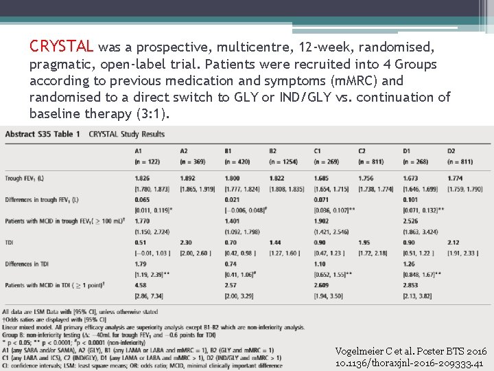 CRYSTAL was a prospective, multicentre, 12 -week, randomised, pragmatic, open-label trial. Patients were recruited