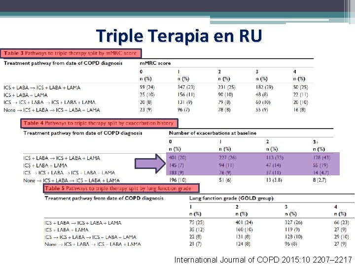 Triple Terapia en RU International Journal of COPD 2015: 10 2207– 2217 