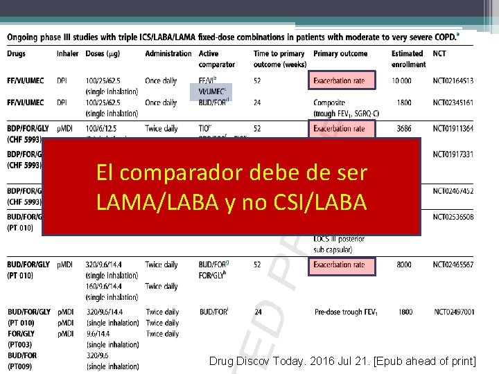 El comparador debe de ser LAMA/LABA y no CSI/LABA Drug Discov Today. 2016 Jul