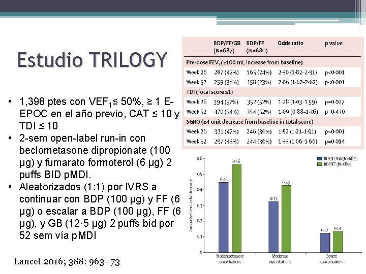 Estudio TRILOGY • 1, 398 ptes con VEF 1≤ 50%, ≥ 1 EEPOC en