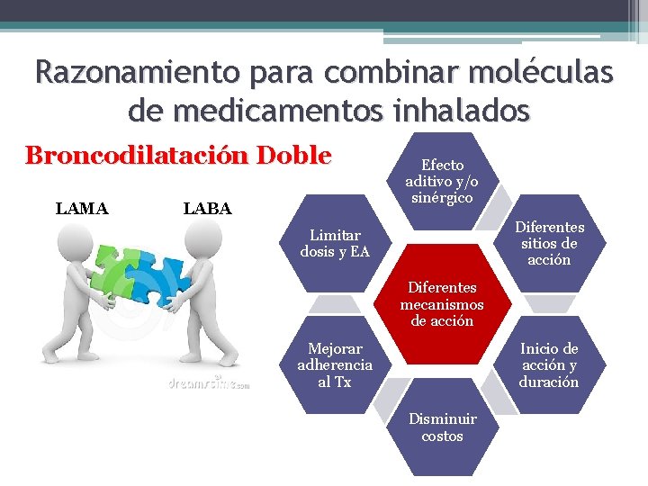 Razonamiento para combinar moléculas de medicamentos inhalados Broncodilatación Doble LAMA LABA Efecto aditivo y/o