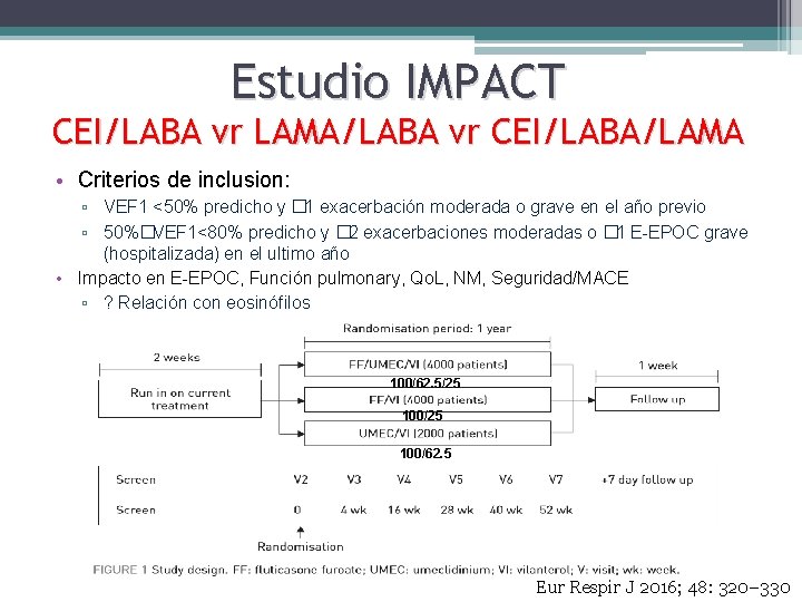 Estudio IMPACT CEI/LABA vr LAMA/LABA vr CEI/LABA/LAMA • Criterios de inclusion: ▫ VEF 1