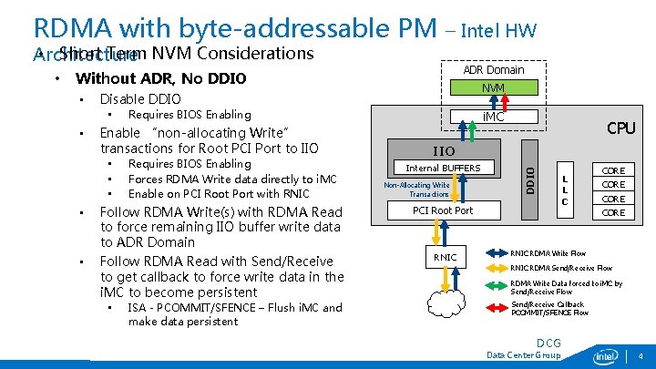 RDMA with byte-addressable PM – Intel HW • Short Term NVM Considerations Architecture ADR