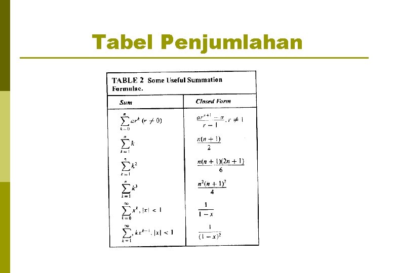 Tabel Penjumlahan 