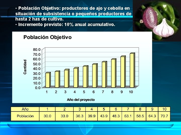  • Población Objetivo: productores de ajo y cebolla en situación de subsistencia o