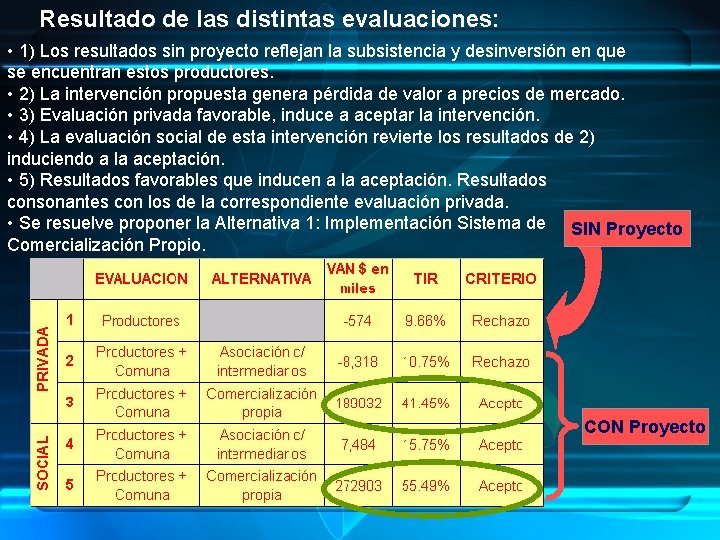 Resultado de las distintas evaluaciones: • 1) Los resultados sin proyecto reflejan la subsistencia