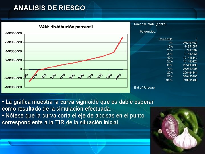 ANALISIS DE RIESGO • La gráfica muestra la curva sigmoide que es dable esperar