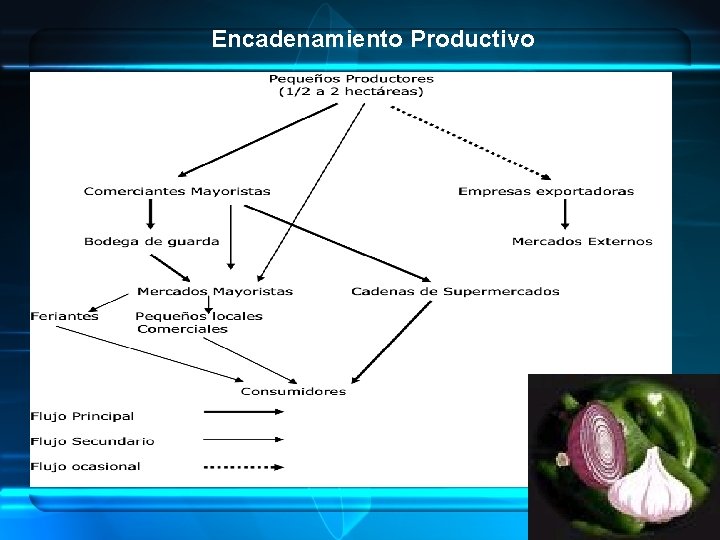 Encadenamiento Productivo 