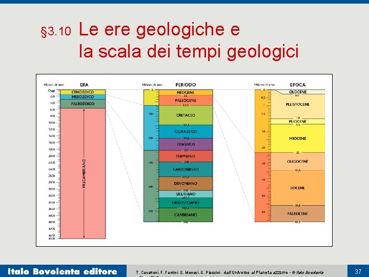 § 3. 10 Le ere geologiche e la scala dei tempi geologici T. Cavattoni,