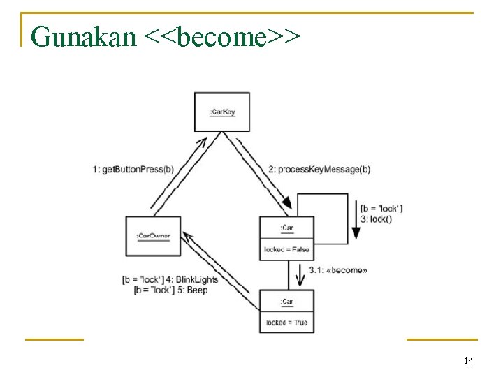 Gunakan <<become>> 14 