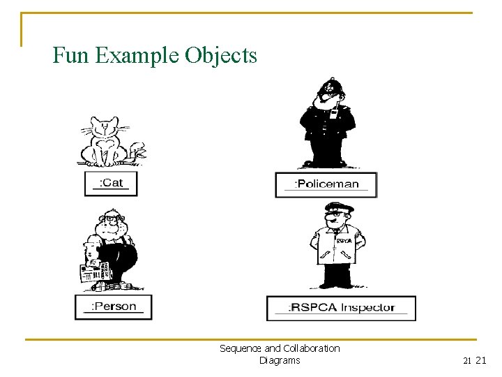 Fun Example Objects Sequence and Collaboration Diagrams 21 21 