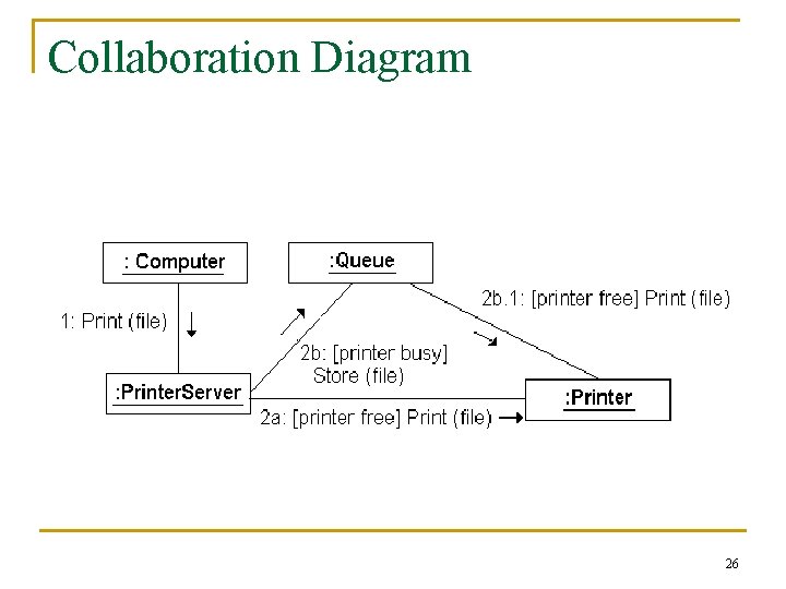 Collaboration Diagram 26 