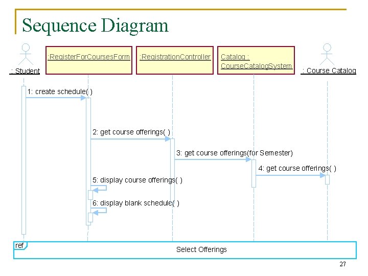 Sequence Diagram : Register. For. Courses. Form : Registration. Controller : Student Catalog :