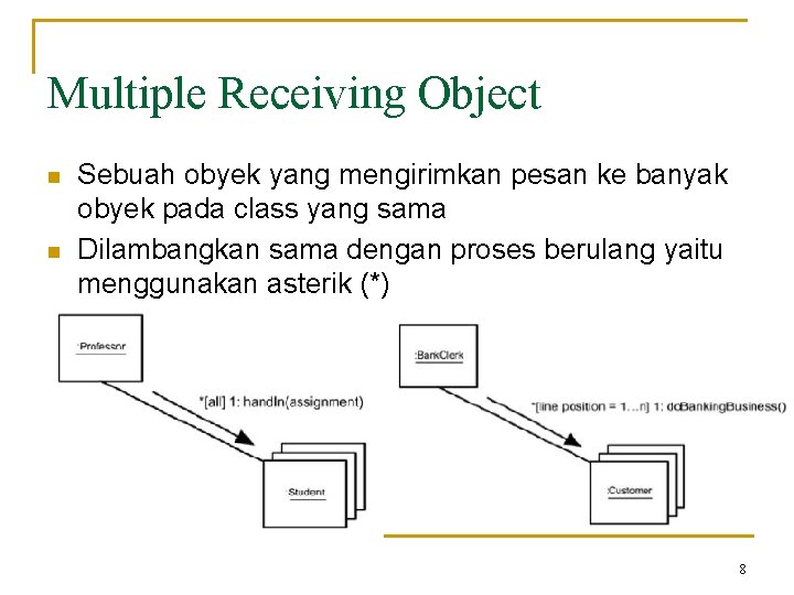 Multiple Receiving Object n n Sebuah obyek yang mengirimkan pesan ke banyak obyek pada