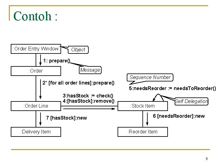 Contoh : : Order Entry Window Object 1: prepare() Message : Order Sequence Number