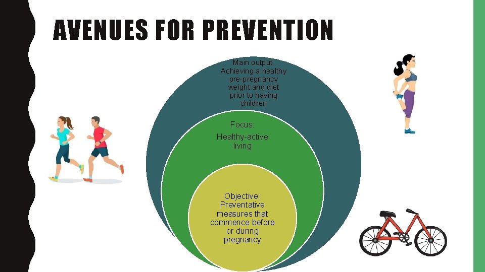 AVENUES FOR PREVENTION Main output: Achieving a healthy pre-pregnancy weight and diet prior to
