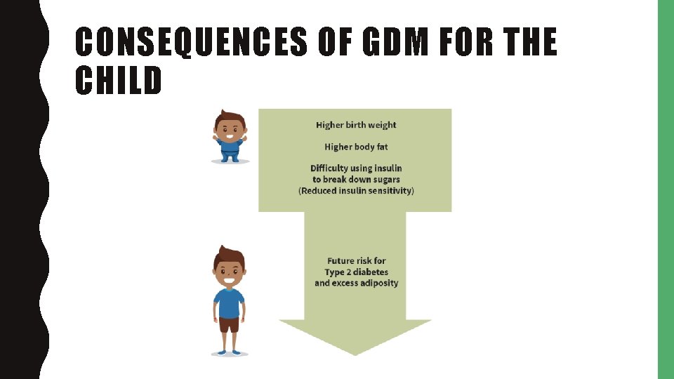 CONSEQUENCES OF GDM FOR THE CHILD 