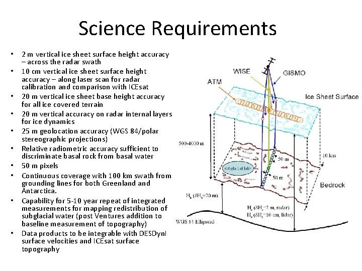 Science Requirements • 2 m vertical ice sheet surface height accuracy – across the