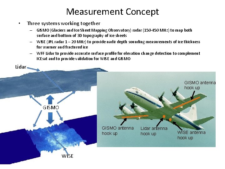 Measurement Concept • Three systems working together – GISMO (Glaciers and Ice Sheet Mapping