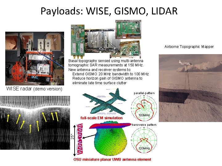 Payloads: WISE, GISMO, LIDAR Airborne Topographic Mapper Basal topography sensed using multi-antenna tomographic SAR