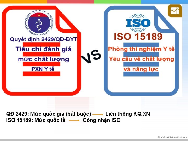 QĐ 2429: Mức quốc gia (bắt buộc) Liên thông KQ XN ISO 15189: Mức