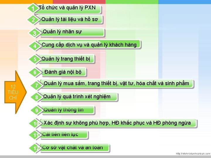 Tổ chức và quản lý PXN 1 12 Quản lý tài liệu và hồ