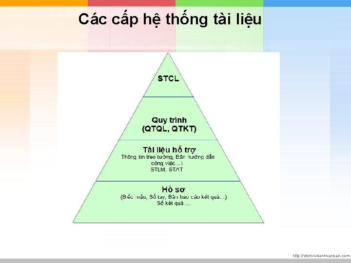 Các cấp hệ thống tài liệu http: //dichvudanhvanban. com 