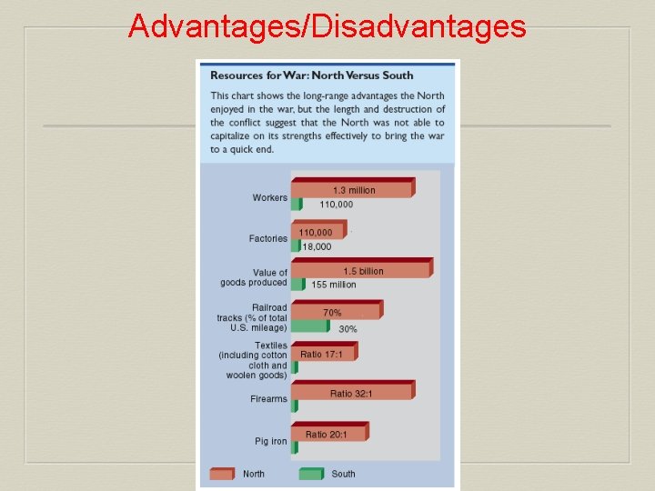 Advantages/Disadvantages 