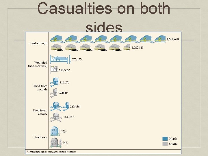 Casualties on both sides 