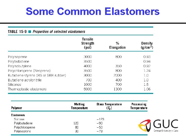 Some Common Elastomers 