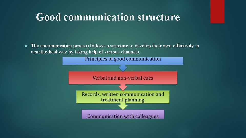Good communication structure The communication process follows a structure to develop their own effectivity