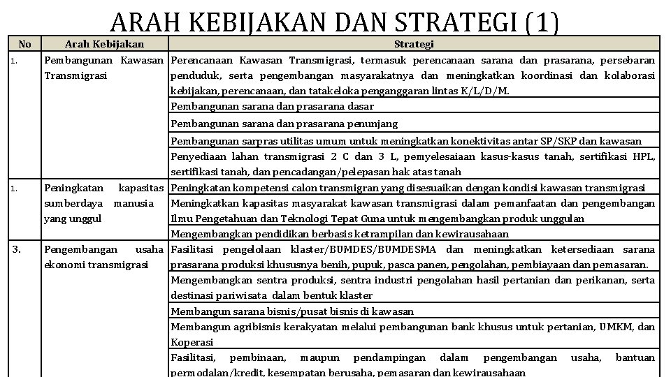 No 1. ARAH KEBIJAKAN DAN STRATEGI (1) Arah Kebijakan Strategi Pembangunan Kawasan Perencanaan Kawasan