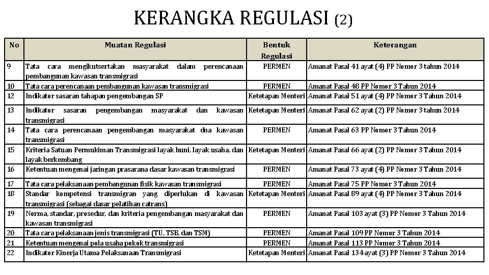 KERANGKA REGULASI (2) No 9 10 12 13 14 15 16 17 18 19