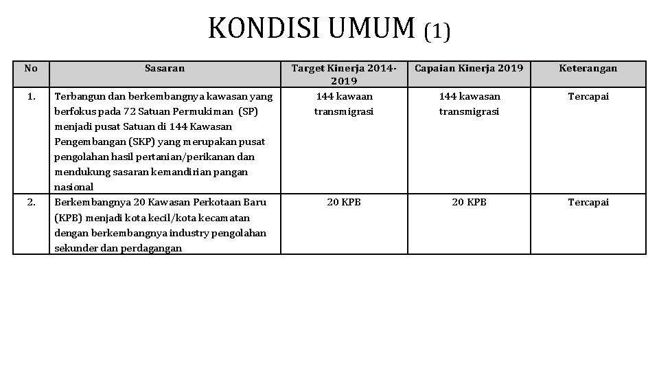 KONDISI UMUM (1) No Sasaran 1. Terbangun dan berkembangnya kawasan yang berfokus pada 72